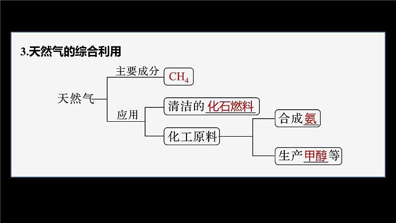 第八章　第一节　第2课时　煤、石油和天然气的综合利用第8页