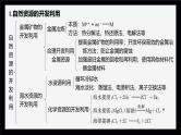 第八章　章末整合　重点突破--人教版高中化学必修第二册同步课件+讲义+专练（新教材）