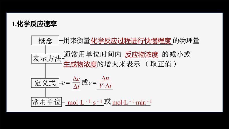 第六章　第二节　第1课时　化学反应的速率第6页