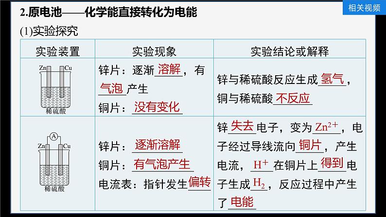 第六章　第一节　第2课时　化学反应与电能第7页