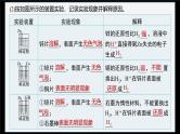 第六章　实验活动6　化学能转化成电能--人教版高中化学必修第二册同步课件+讲义+专练（新教材）