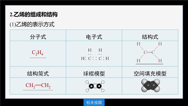 第七章　第二节　第1课时　乙烯第7页