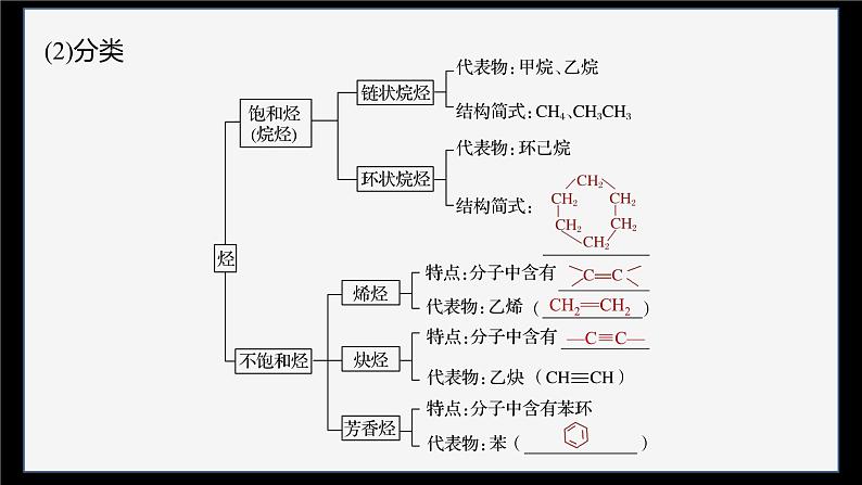 第七章　第二节　第2课时　烃　有机高分子材料第7页