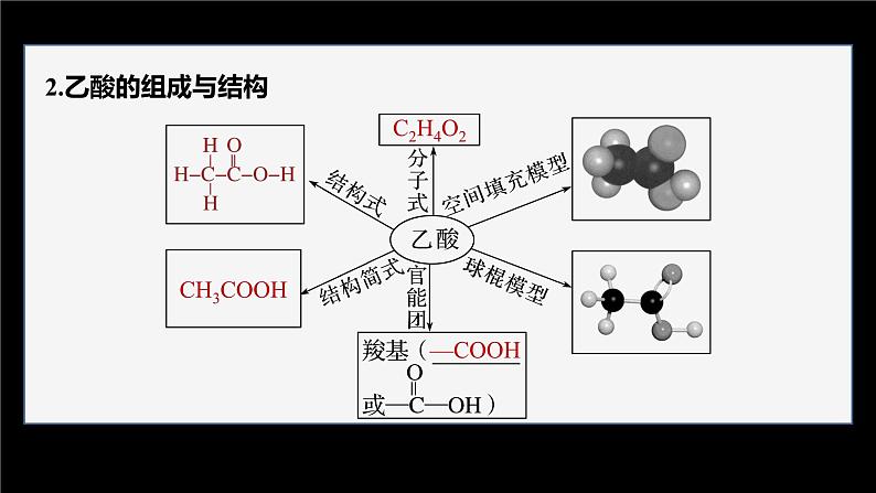 第七章　第三节　第2课时　乙酸第7页