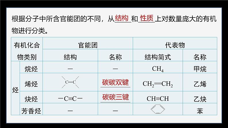 第七章　第三节　第3课时　官能团与有机化合物的分类第6页