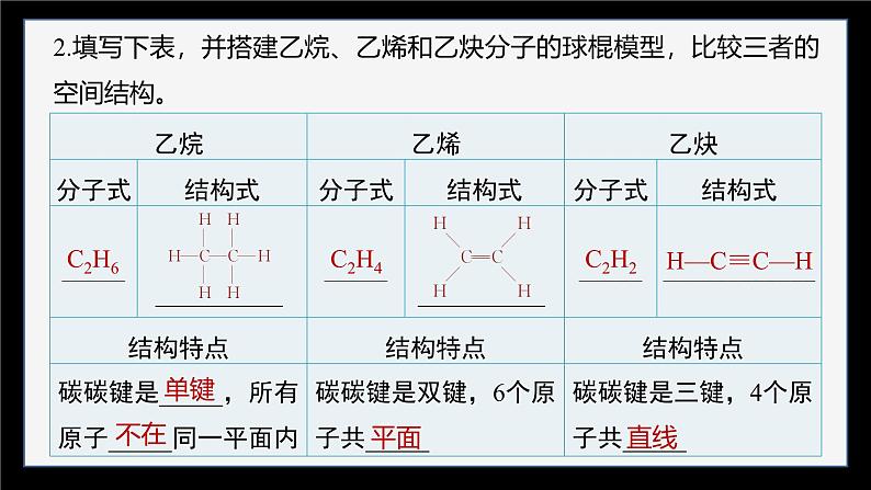 第七章　实验活动8　搭建球棍模型认识有机化合物分子结构的特点第5页