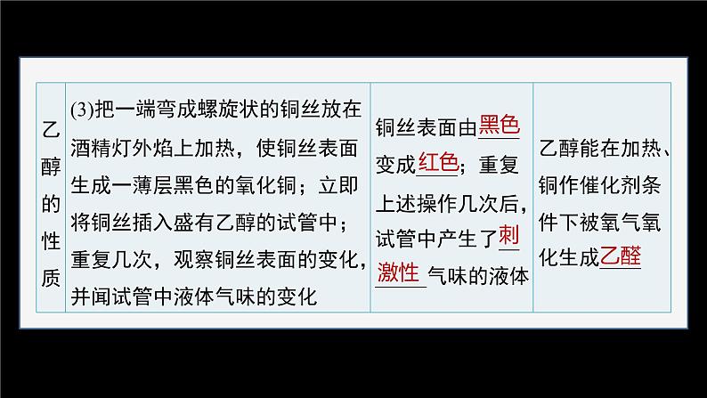 第七章　实验活动9　乙醇、乙酸的主要性质第5页