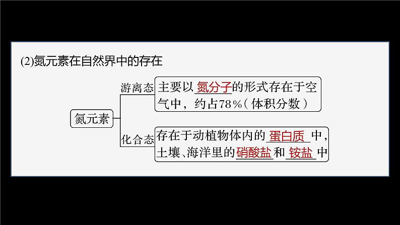 第五章　第二节　第1课时　氮气和氮氧化物第7页