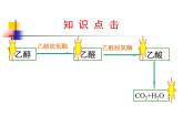 人教版 (新課標)高中化學 選修5 3-2《醛》課 件課件PPT