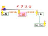 人教版 (新課標)高中化學 選修5 3-2《醛》課 件課件PPT