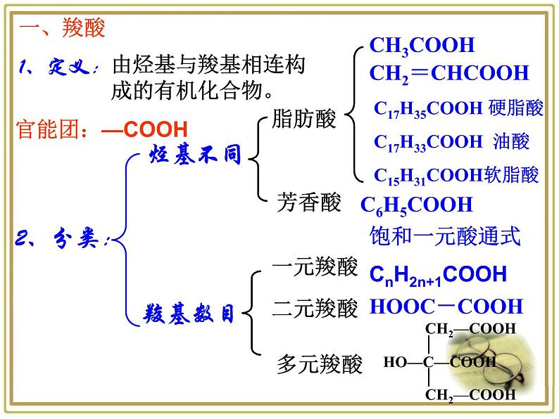 人教版 (新课标)高中化学 选修5 3-3《羧酸酯》课件第3页