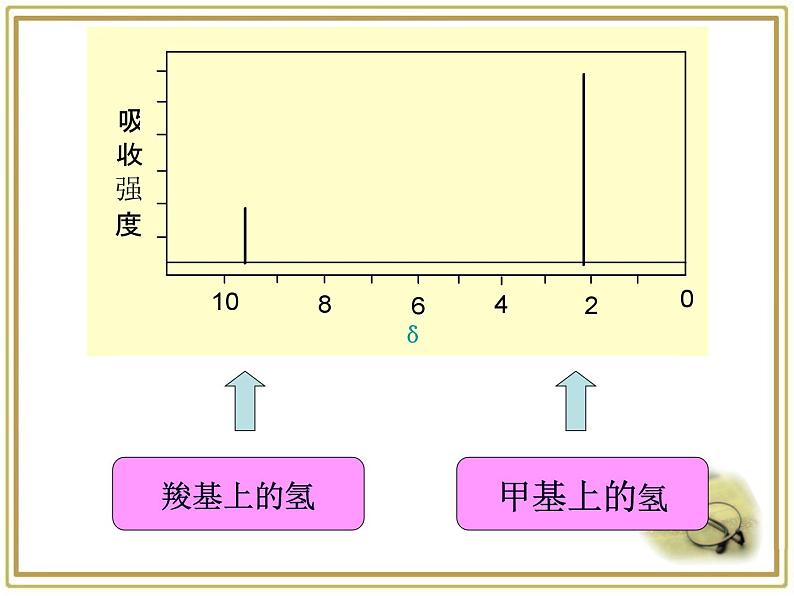 人教版 (新课标)高中化学 选修5 3-3《羧酸酯》课件第8页