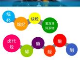 人教版 (新課標)高中化學 選修5 3-4《有機合成》課件