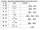 人教版 (新課標)高中化學 選修5 3-4《有機合成》教學課件