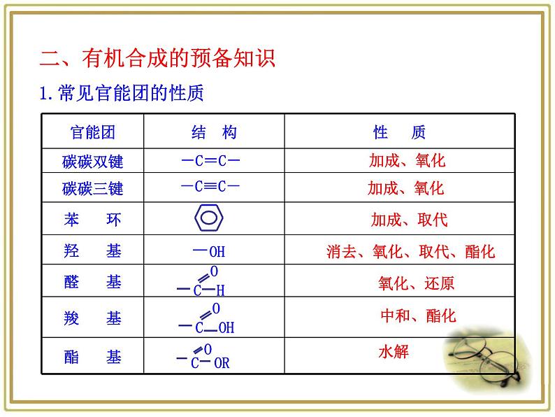 人教版 (新课标)高中化学 选修5 3-4《有机合成》课件第5页