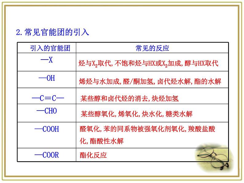 人教版 (新课标)高中化学 选修5 3-4《有机合成》课件第6页