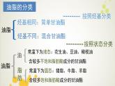 人教版 (新課標(biāo))高中化學(xué) 選修5 4-1《油脂》課件