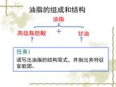 人教版 (新課標(biāo))高中化學(xué) 選修5 4-1《油脂》課件