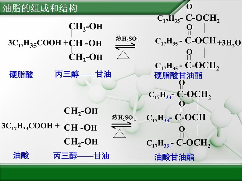 人教版 (新课标)高中化学 选修5 4-1《油脂》课件第5页