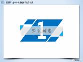 人教版 (新課標(biāo))高中化學(xué) 選修5 第四章《生命中的基礎(chǔ)有機(jī)化學(xué)物質(zhì)》復(fù)習(xí)課件
