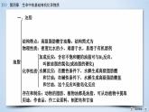 人教版 (新課標(biāo))高中化學(xué) 選修5 第四章《生命中的基礎(chǔ)有機(jī)化學(xué)物質(zhì)》復(fù)習(xí)課件