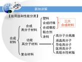 人教版 (新課標(biāo))高中化學(xué) 選修5 5-2《應(yīng)用廣泛的高分子材料》教學(xué)課件