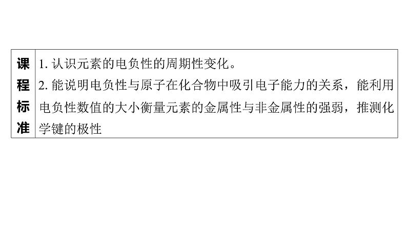 2.2.2　元素电负性的周期性变化  课件  2025年高中化学 选择性必修2 （苏教版2019）第2页