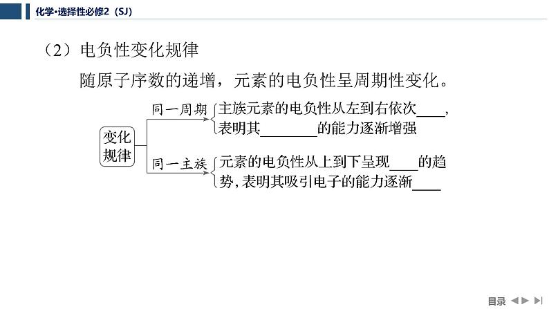 2.2.2　元素电负性的周期性变化  课件  2025年高中化学 选择性必修2 （苏教版2019）第7页