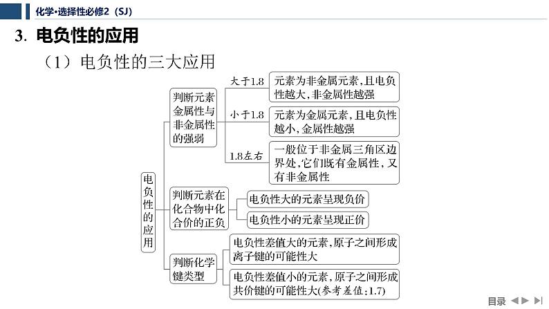 2.2.2　元素电负性的周期性变化  课件  2025年高中化学 选择性必修2 （苏教版2019）第8页