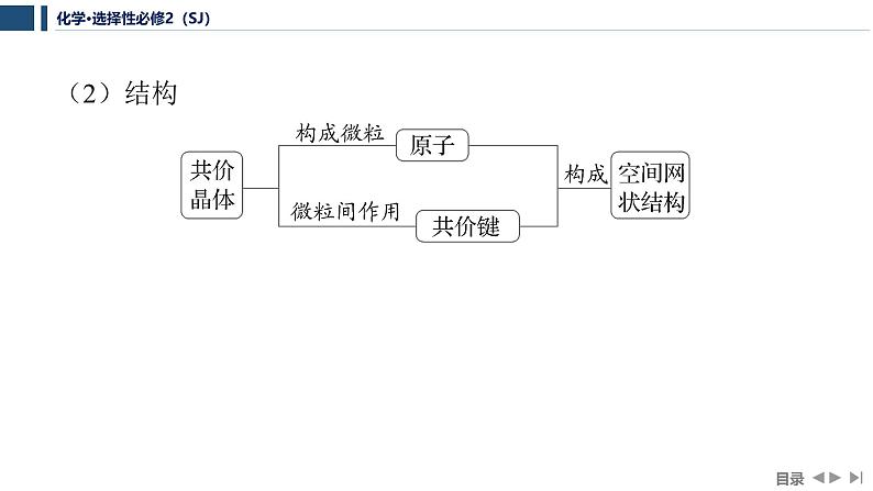 3.3.3　共价晶体  课件  2025年高中化学 选择性必修2 （苏教版2019）第6页