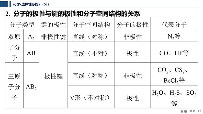 4.1.2　分子的极性　手性分子   课件  2025年高中化学 选择性必修2 （苏教版2019）第7页