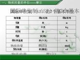 人教版 (新課標(biāo))高中化學(xué) 選修1 1-1《化學(xué)計量在實驗中的應(yīng)用》課件