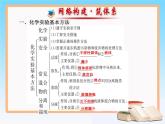 人教版 (新課標(biāo))高中化學(xué) 選修1《從實(shí)驗(yàn)學(xué)化學(xué)》復(fù)習(xí)課件