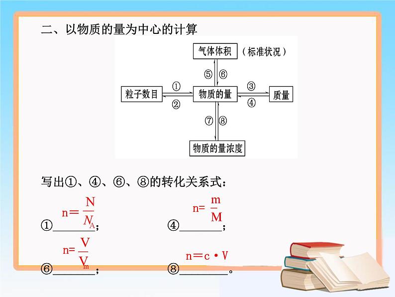 人教版 (新课标)高中化学 选修1《从实验学化学》复习课件第3页