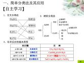 人教版 (新課標(biāo))高中化學(xué) 選修1 2-1《物質(zhì)的分類》復(fù)習(xí)課件