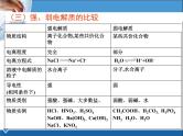 人教版 (新课标)高中化学 选修1 2-2《离子反应》课件