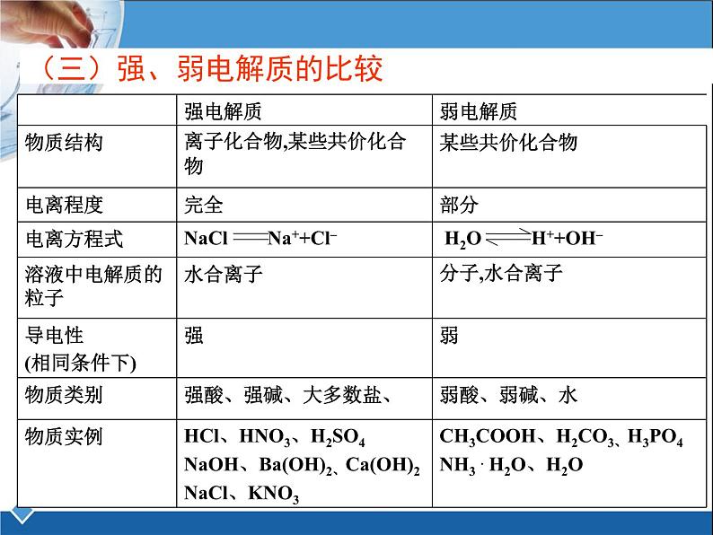 人教版 (新课标)高中化学 选修1 2-2《离子反应》课件第4页