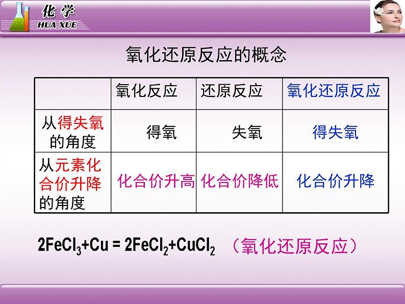 人教版 (新课标)高中化学 选修1 2-3《氧化还原反应的概念》课件第6页