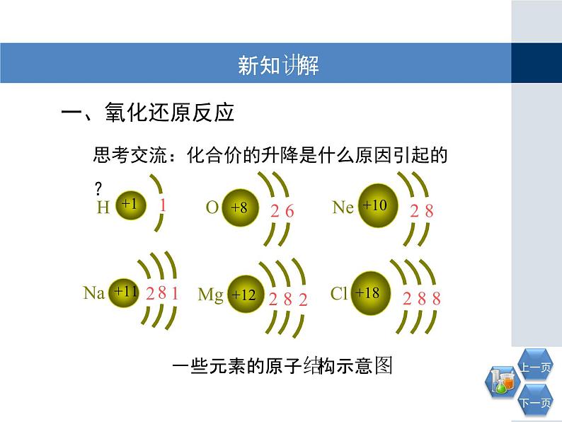 人教版 (新课标)高中化学 选修1 2-3《氧化还原反应的概念》课件第8页