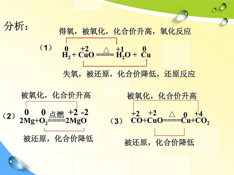 人教版 (新课标)高中化学 选修1 2-3《氧化还原反应的概念》课件第7页