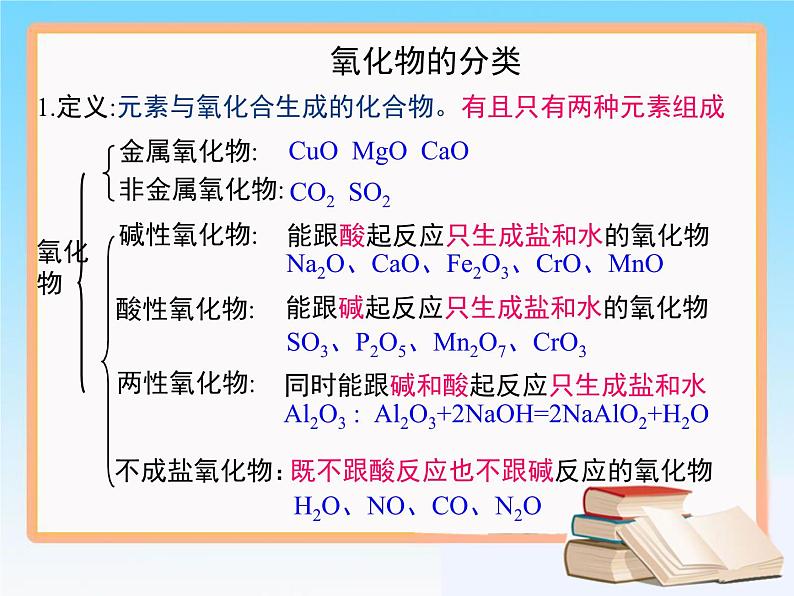 人教版 (新课标)高中化学 选修1 第二章《化学物质及其变化》复习课件第3页