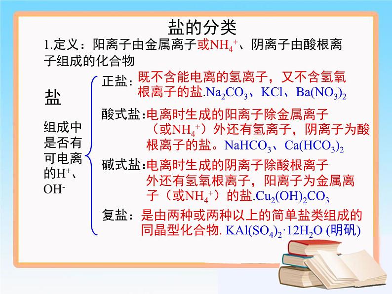 人教版 (新课标)高中化学 选修1 第二章《化学物质及其变化》复习课件第4页