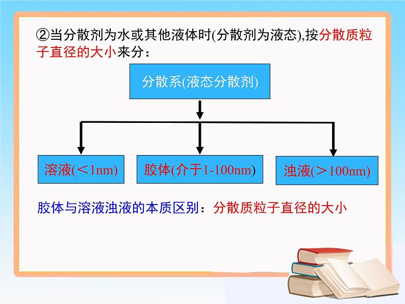 人教版 (新课标)高中化学 选修1 第二章《化学物质及其变化》复习课件第6页