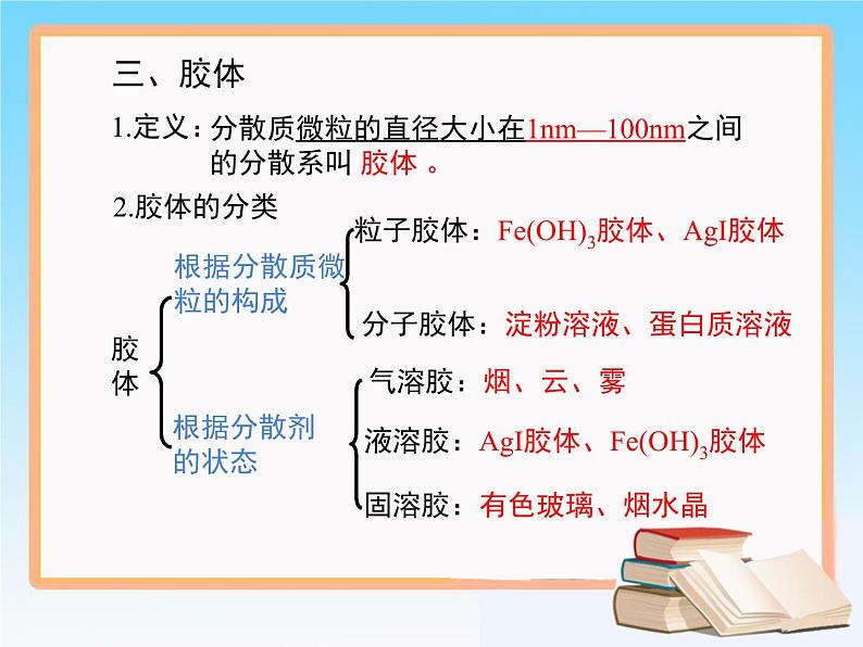 人教版 (新课标)高中化学 选修1 第二章《化学物质及其变化》复习课件第7页