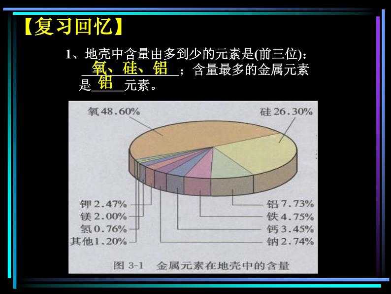 人教版 (新课标)高中化学 选修1 3-1《金属的化学性质》课件第7页