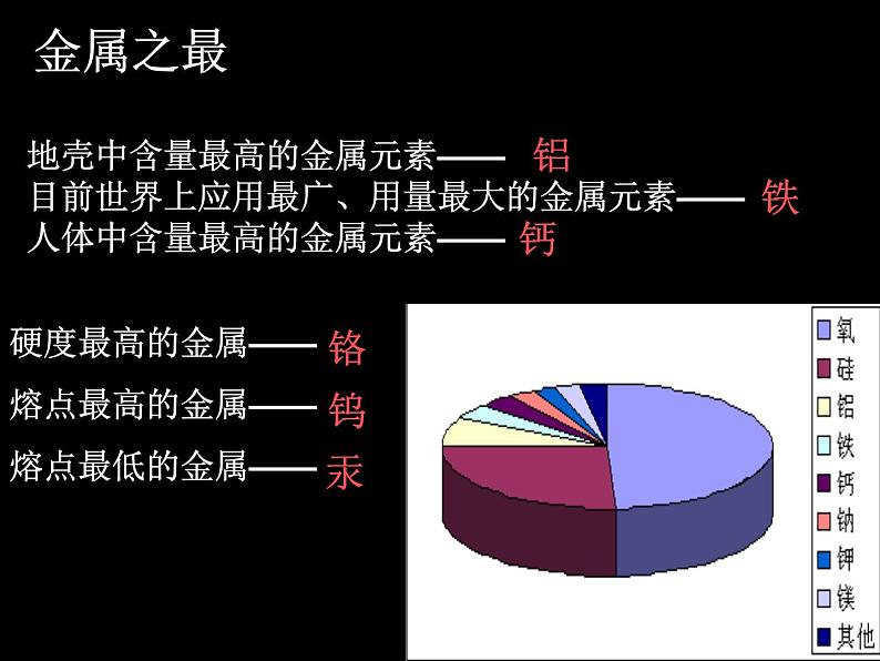 人教版 (新课标)高中化学 选修1 3-1《金属的化学性质》课件第8页