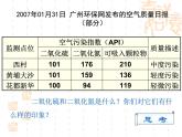 人教版 (新課標(biāo))高中化學(xué)必修1 4-3《硫和氮的氧化物》第一課時(shí)課件