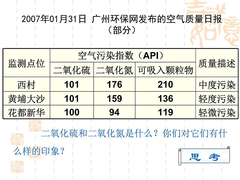 人教版 (新课标)高中化学必修1 4-3《硫和氮的氧化物》第一课时课件第2页