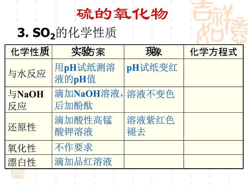 人教版 (新课标)高中化学必修1 4-3《硫和氮的氧化物》第一课时课件第6页