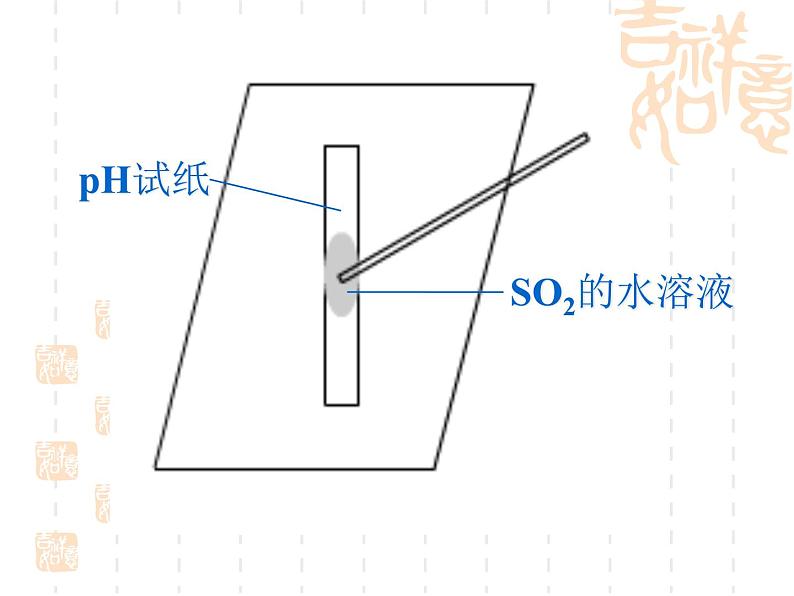 人教版 (新课标)高中化学必修1 4-3《硫和氮的氧化物》第一课时课件第7页